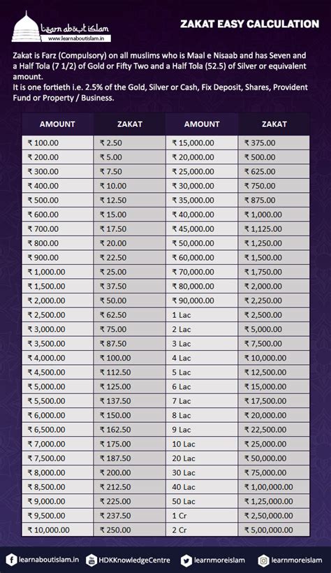 how is zakat calculated.